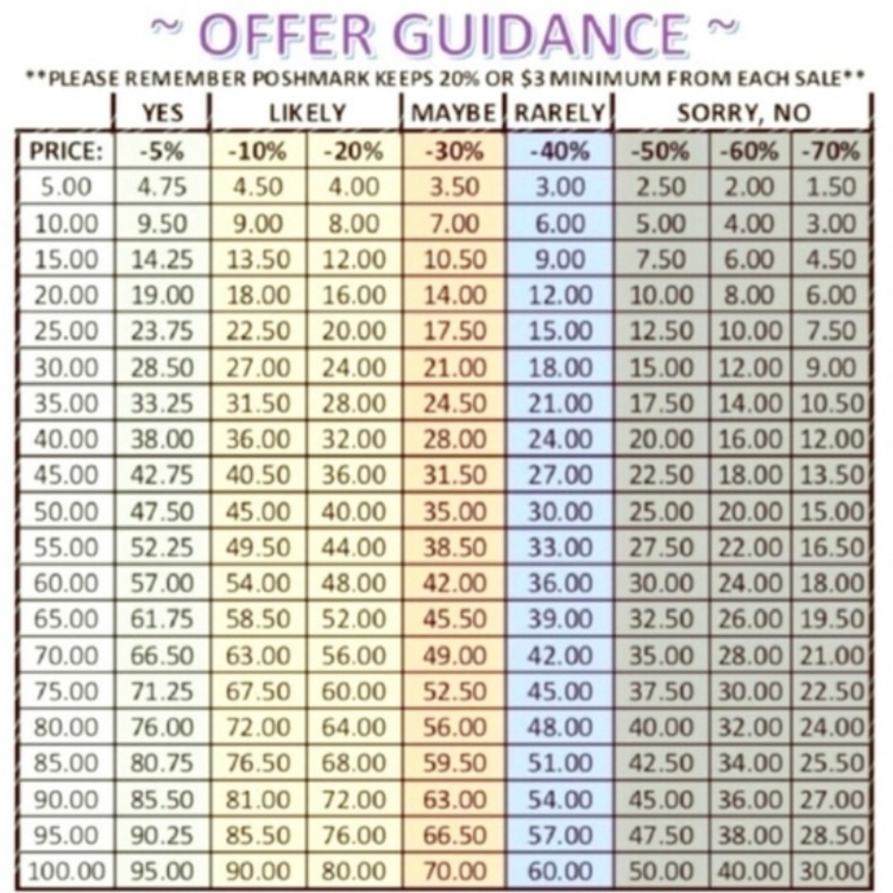 Offer Guidance
